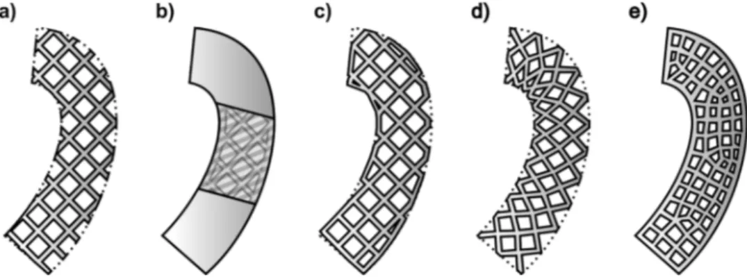 Fig. 4. Methods for adapting a) a simple lattice structure, to prevent hanging edges. From left to right: b) solid skin encasing the entire lattice, c) net skin joining key lattice segments, d) swept.