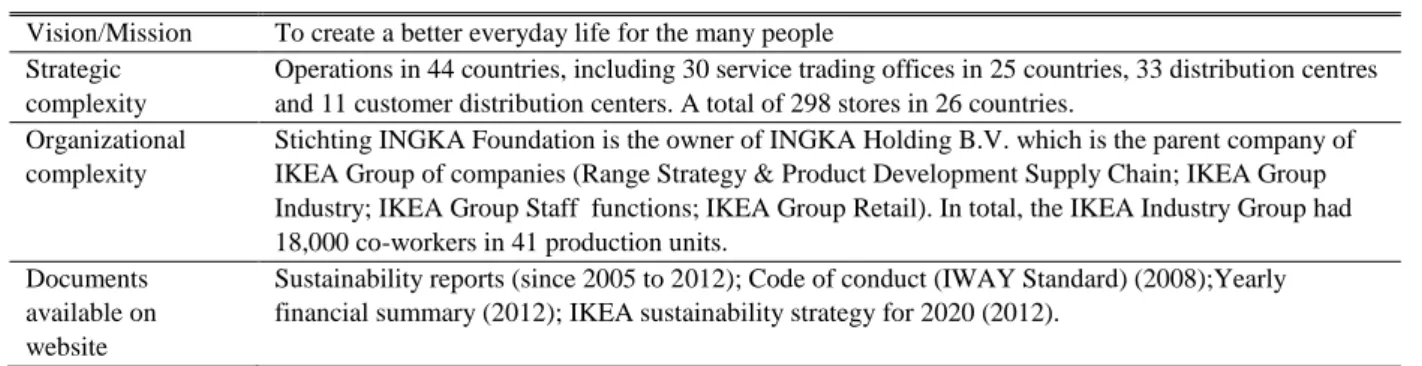 Table 2: Ikea: Information About The Company (Www.Ikea.Com) 