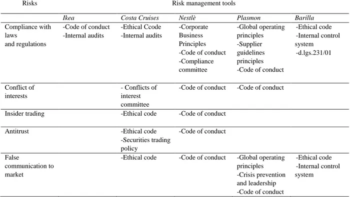 Table  VII  compares  the  risk 