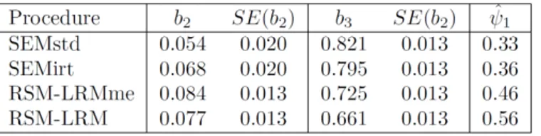 Table 2. Real data analysis:   coefficient and standard error estimates obtained from the 4 