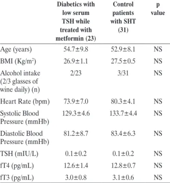 Table 2. Heart rate variability of patients with diabetes at baseline 