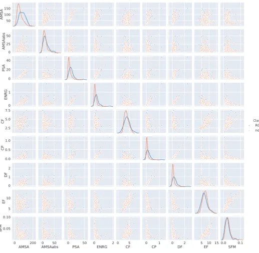 Fig.  8. Joint distribution of pairs of frequency-domain features. 