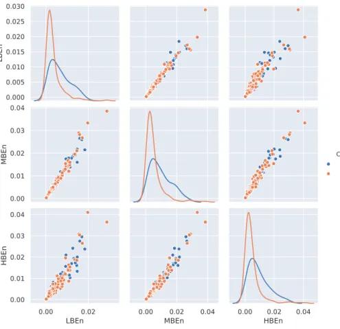 Fig.  11. Joint distribution of pairs of wavelet-domain features. 