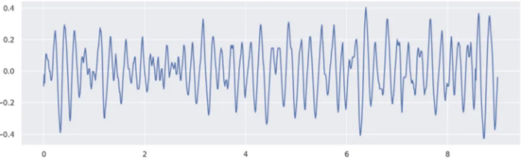 Fig.  2. Digitized pre-shock ECG waveform of patient 12,999 (same patient as in Fig. 1  )