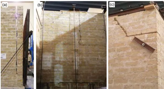 Figure 3. Damage pattern induced by the shale table test series prior the installation of SRG reinforcement [23]: (a)  vertical crack at the corner separating the façade from the side walls, (b) vertical crack in the middle of the front wall, 