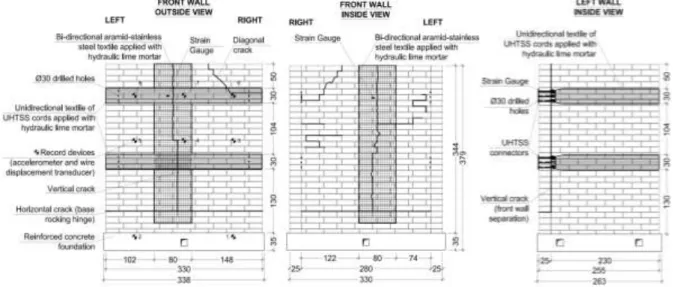 Figure 4. Strengthening design.  2.3.  Strengthening materials  