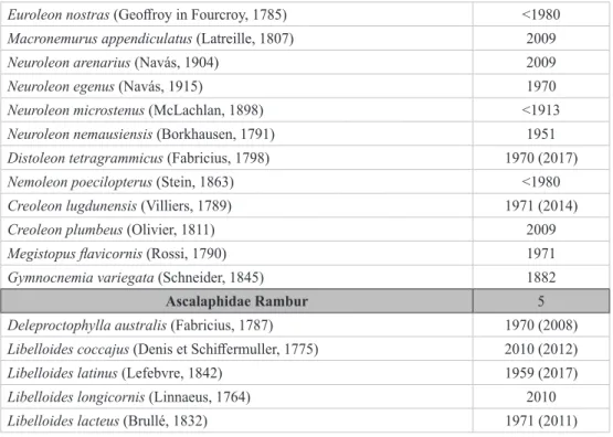 Tab. 1. Elenco delle famiglie e delle specie di Neuropterida sinora noti per la Calabria