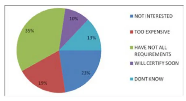 Figure  6  shows the most important reasons why ex- ex-trainees aren't qualified yet. 