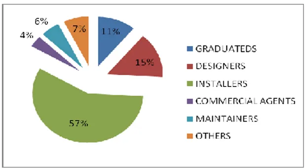 Figure 3: Target of trainees