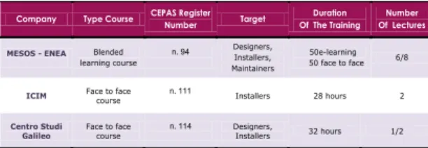 Table 2: Training program qualified by CEPAS 