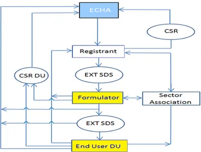 Figura 1: Schema   del   flusso   delle   informazioni   lungo   la   catena   di approvvigionamento.