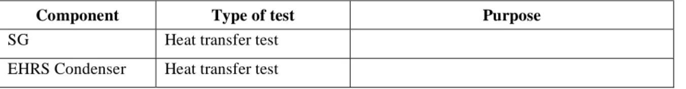 Table 9.2. SPES3 Separate Test Effects, Test Matrix 