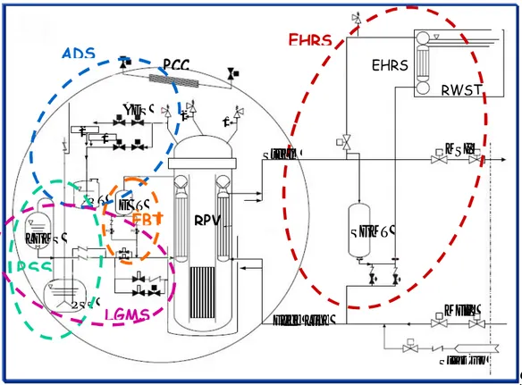 Figure 2  IRIS spherical containment and safety systems 