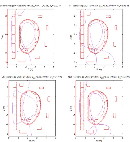 Figura 5: Configurazioni magnetiche convenzionali ed alternative che possono  essere realizzate con gli avvolgimenti di campo poloidale del DTT