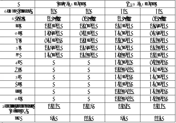 Tabella  4. Test di lisciviazione pasticche (Li,K).SOD-GF e (CSW).SOD-GF:  Massa rilasciata  (g)  e pH