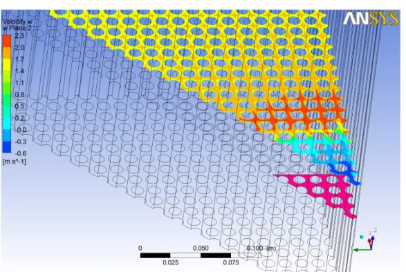 FIGURE 12 W VELOCITY CONTOURS IN A XY PLANE LOCATED 35 MM DOWNSTREAM THE BLOCKAGE. 