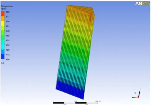 FIGURE 18 PIN WALL TEMPERATURE CONTOURS FOR A SINGLE SUBCHANNEL FLOW BLOCKAGE OF THE ELSY FA: OVERVIEW.