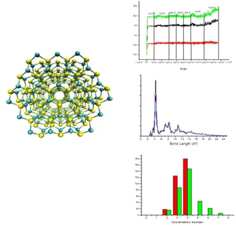 Fig 4:  Cluster di CdS has been reported together some results obtained with QDprop 