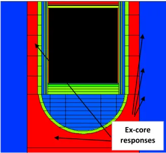 Fig .1: Tihange reactor core cross-section.         Fig.2 : Tihange reactor vessel, vertical section