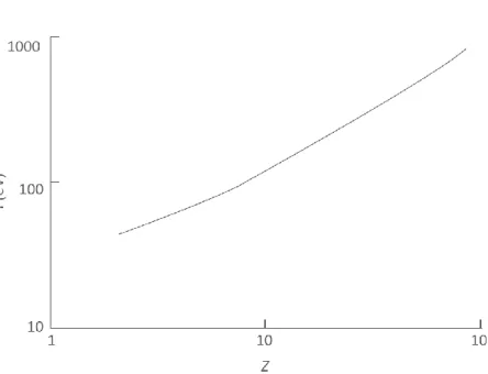 Figura  3.10  -  Andamento  dell’energia  media  di  eccitazione,  I,  per  materiali  con 