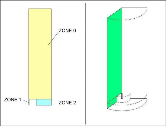 Figure 1: 2D and 3D domain