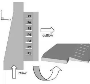 Figure 4: Geometry of the cooling channel.