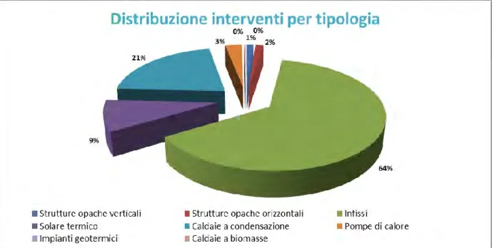 FIG. 10: DISTRIBUZIONE DELLE RICHIESTE RICEVUTE PER TIPOLOGIA DI INTERVENTO EFFETTUATO – ITALIA, ANNO 2012 