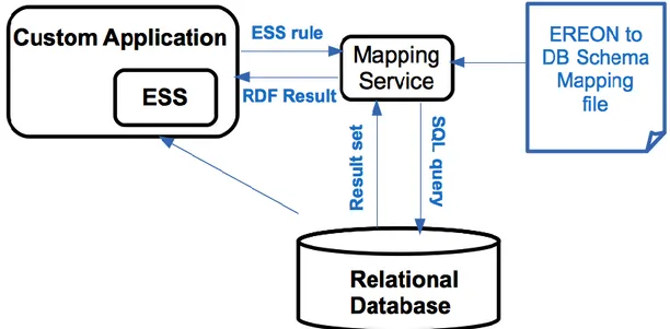 Fig. 4. ESS integration with an existing ICT system. 