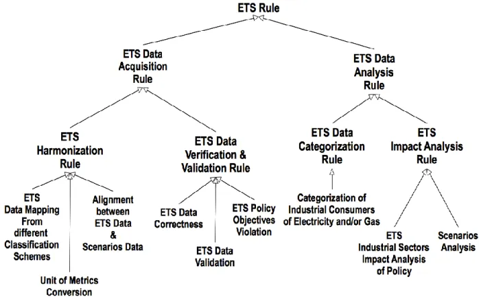 Fig. 9 ETS Rules Taxonomy. 
