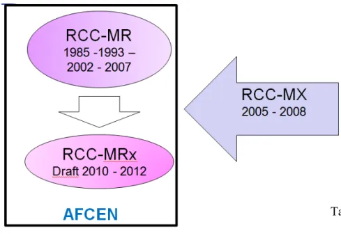Tab. 3 RCC-MRx genesis 