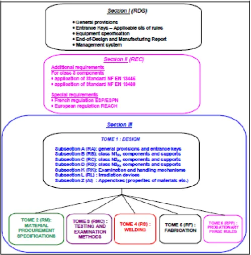Fig. 3 General Plan of RCC-MRx code 