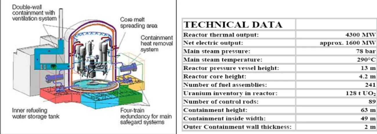 Figure 5: EPR reactor 