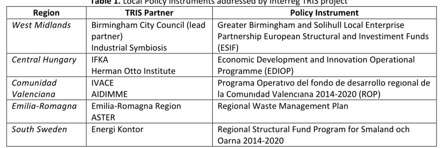 Table 1. Local Policy instruments addressed by Interreg TRIS project 