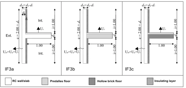 Figure 7. Types of wall/inter-floor slab junction analyzed. 