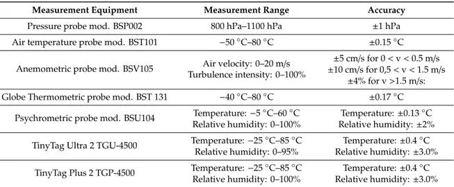 Table 2. Technical specification of the equipment employed for the experimental campaigns.