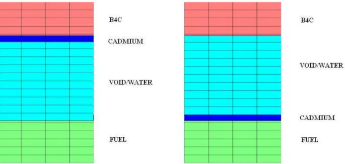 Tabella 5.1 – Ottimizzazione liner di ossido di cadmio nel cilindro infinito 