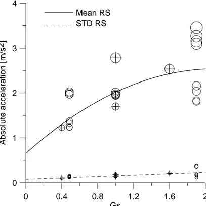 Figure 10-13 reports the RSs processed maintaining constant respectively x 3 -x 4 =1, x 1 -x 2 =1