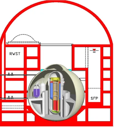 Fig. 3 - IRIS NPP containment building 