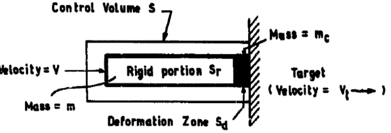 Fig. 4 - Missile striking a target 