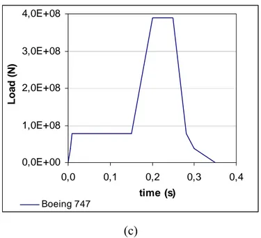 Table I- Aircraft Parameters 