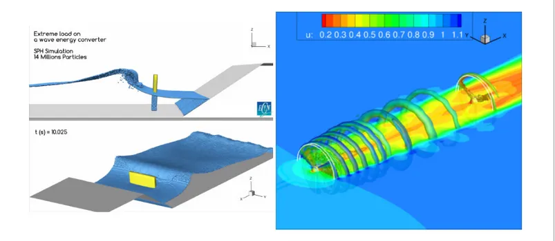 Figure 15 - Computational Fluid Dynamics (CFD) models by CNR-INSEAN for the analysis of marine energy systems