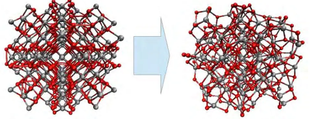 Figure 2: Structure of the ZrO 2 nanocluster: initial (left) and optimized (right) configu- configu-rations.