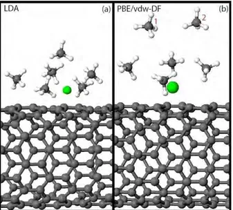 Figure 4: (Color online) Relaxed structures of the adsorption configurations involving six CH 4 molecules at a Ca decorated site of SWCNT in the LDA case(a) and in the  PBE/vdw-DF case(b)