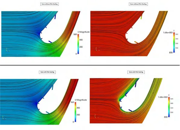 Figure 2: Velocity (left) and Temperature (right) distribution and streamlines for the turbine simulation; up: without film cooling; down: with film cooling.