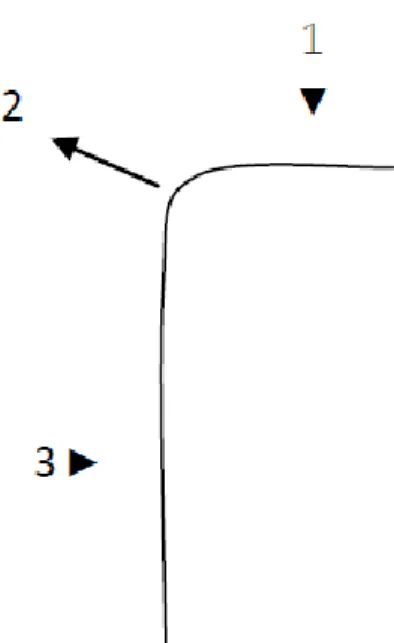 Figura 12: Punti di misurazione degli spessori 