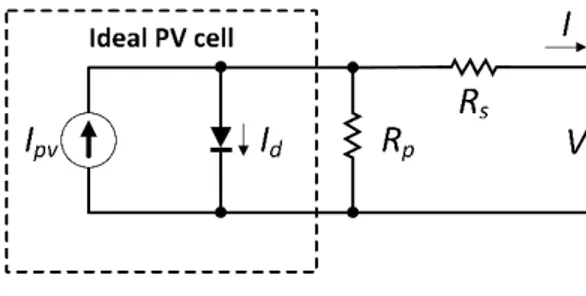 Figure 2. Equivalent circuit of the Rp-model. 