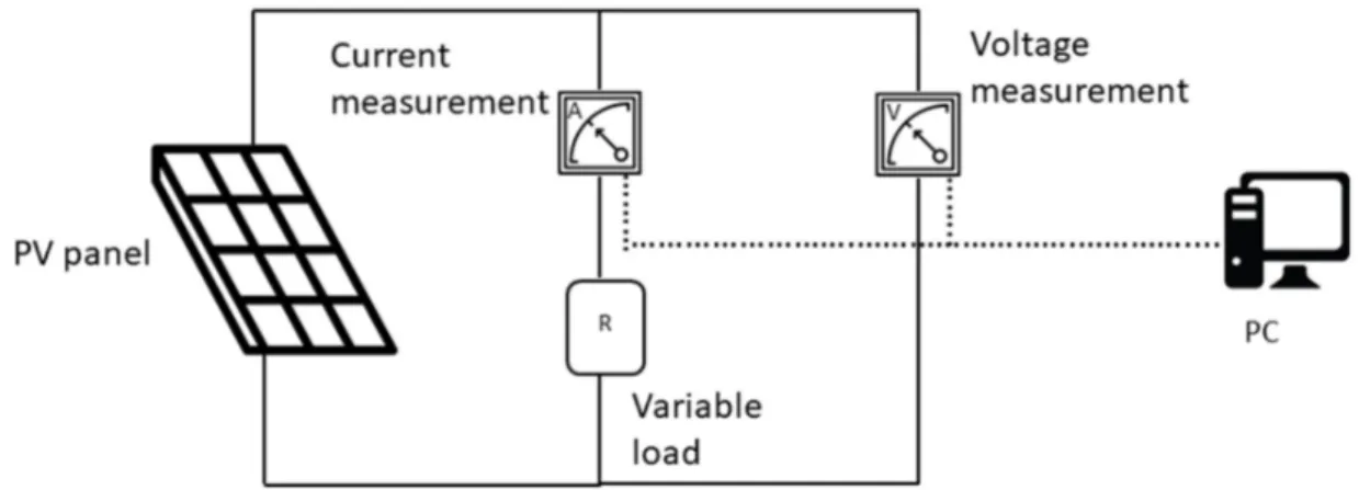 Figure 7. Experimental setup of electrical measurements. 