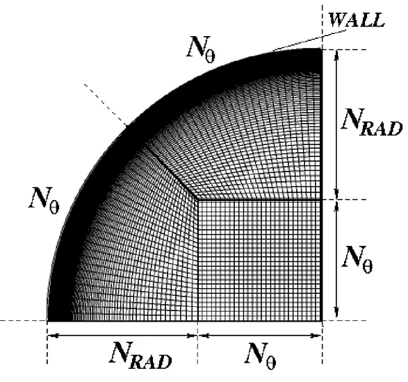 Fig. 2 Cross section of the multi-block structured computational mesh. The total number of cells in the cross section is N SEC =4N  (N  + 2 N RAD ).