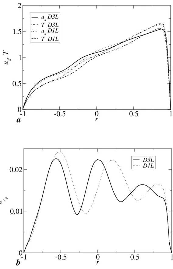 Fig. 4 Dimensionless profiles along the I-O horizontal midline for the stationary laminar cases D3L and D1L: (a) axial velocity and temperature; (b) radial velocity.