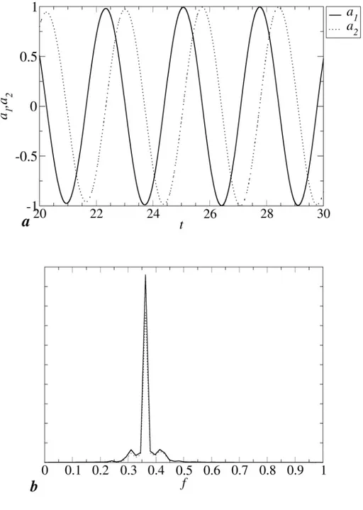 Fig. 8 (a): time dependent behaviour of the coefficients a 1 (t) , a 2 (t) obtained by applying POD